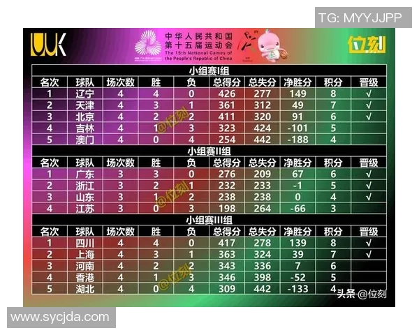 最新篮球意识排行榜揭晓北京篮球队强势领先引发热议