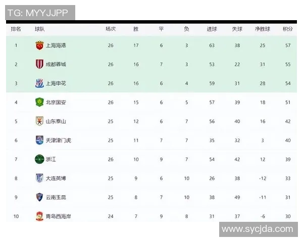 西安足球队以57分稳居精英赛积分榜首位争夺冠军形势乐观